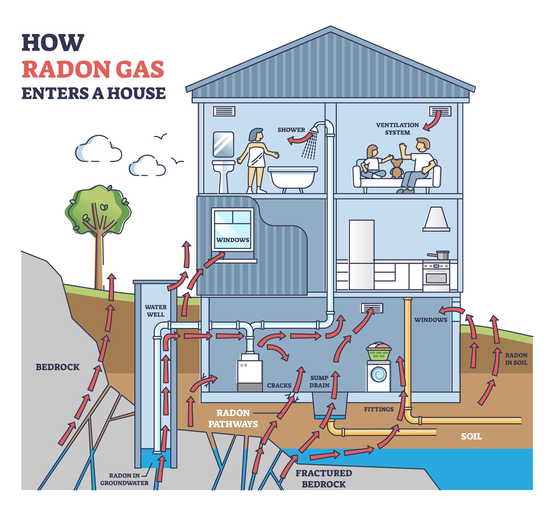Image of November is Take Action on Radon Month